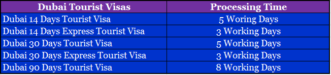 Visa Processing Time