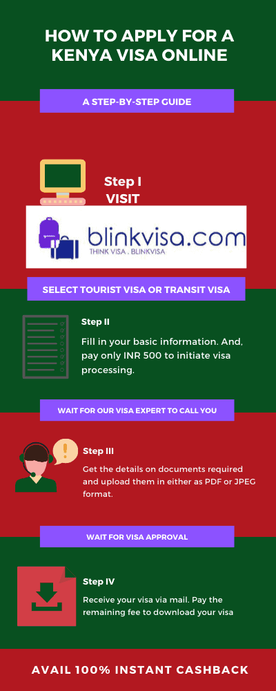 E-visa Kenya