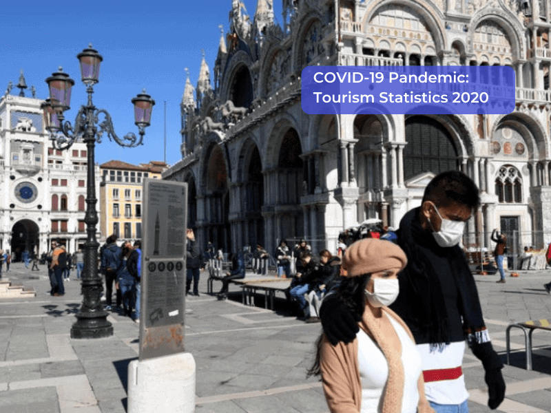 WHO Update on Coronavirus Pandemic: Should I Cancel my Trip to Europe?
