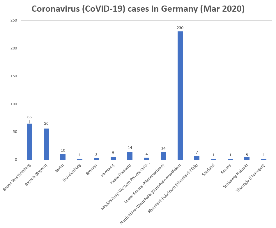 Coronavirus impact of Germany tourism statistics 2020