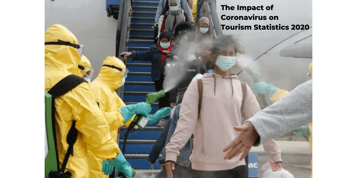 The Impact of Coronavirus on Tourism Statistics 2020